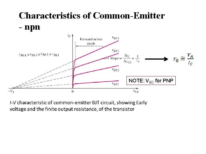 Characteristics of Common-Emitter - npn NOTE: VEC for PNP 