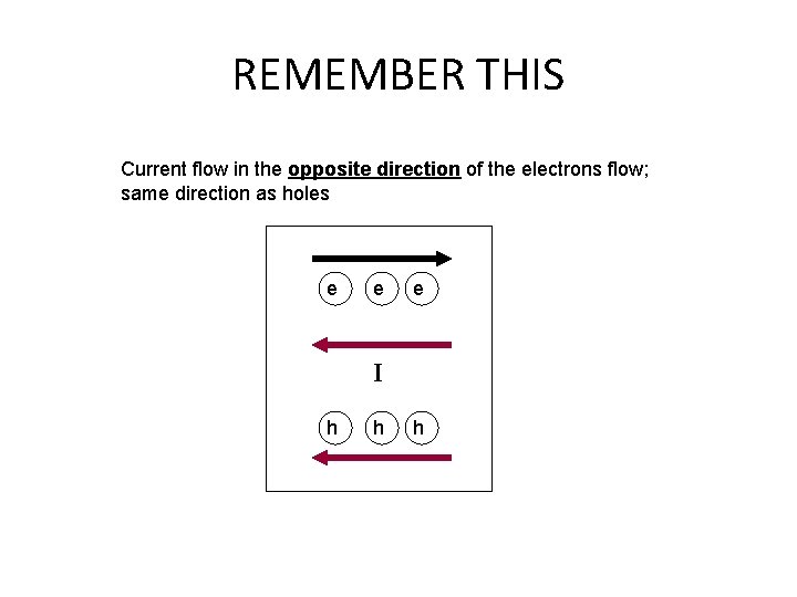 REMEMBER THIS Current flow in the opposite direction of the electrons flow; same direction