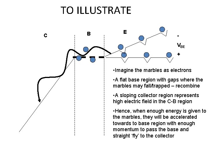 TO ILLUSTRATE C B E VBE + • Imagine the marbles as electrons •