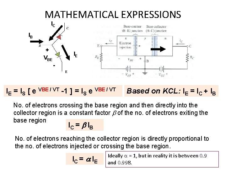 MATHEMATICAL EXPRESSIONS IC IB + VBE IE - IE = IS [ e VBE