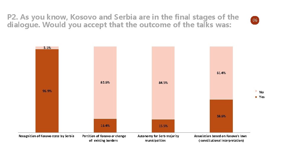 P 2. As you know, Kosovo and Serbia are in the final stages of