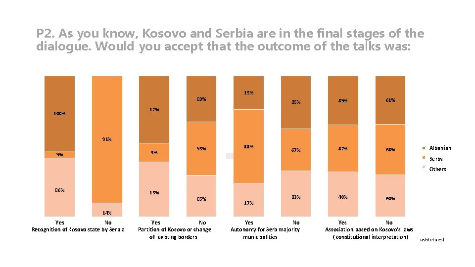 P 2. As you know, Kosovo and Serbia are in the final stages of