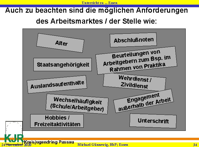 Unterricht zu. . . Essen Auch zu beachten sind die möglichen Anforderungen des Arbeitsmarktes