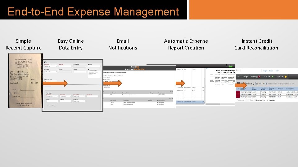 End-to-End Expense Management Simple Receipt Capture Easy Online Data Entry Email Notifications Automatic Expense