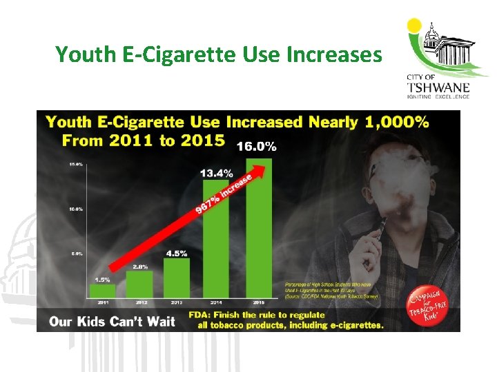 Youth E-Cigarette Use Increases 