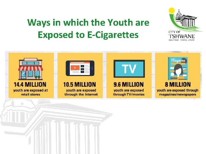 Ways in which the Youth are Exposed to E-Cigarettes 