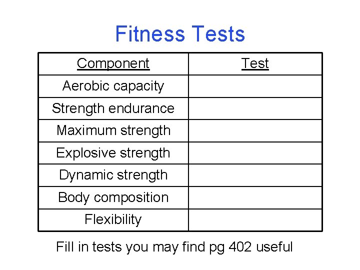 Fitness Tests Component Test Aerobic capacity Strength endurance Maximum strength Explosive strength Dynamic strength
