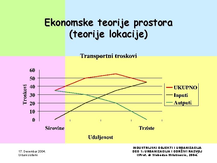 Ekonomske teorije prostora (teorije lokacije) 17. Decembar 2004. Urbani sistemi INDUSTRIJSKI OBJEKTI I URBANIZACIJA