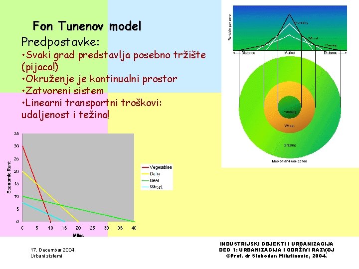 Fon Tunenov model Predpostavke: • Svaki grad predstavlja posebno tržište (pijaca!) • Okruženje je