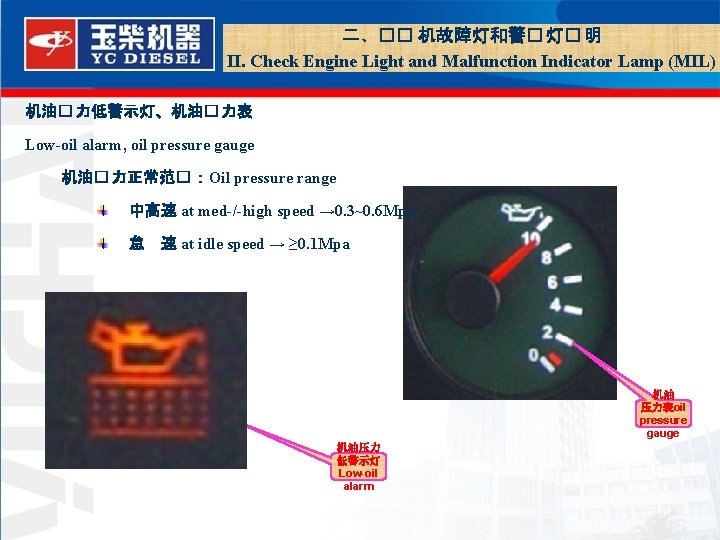 二、�� 机故障灯和警� 灯� 明 II. Check Engine Light and Malfunction Indicator Lamp (MIL) 机油�