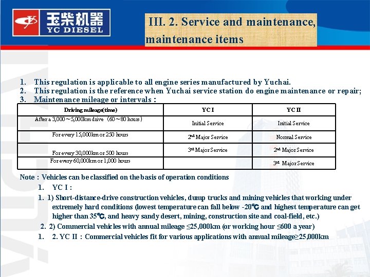  III. 2. Service and maintenance, maintenance items 1. This regulation is applicable to