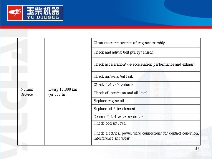 Clean outer appearance of engine assembly Check and adjust belt pulley tension Check acceleration/