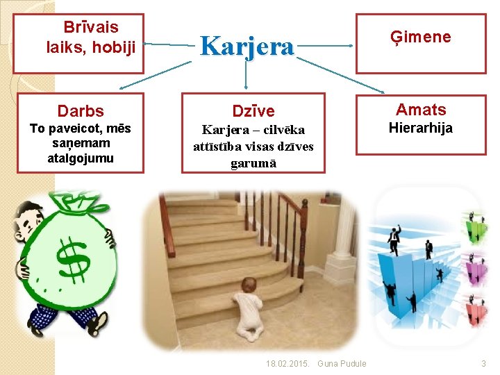 Brīvais laiks, hobiji Karjera Darbs Dzīve To paveicot, mēs saņemam atalgojumu Karjera – cilvēka