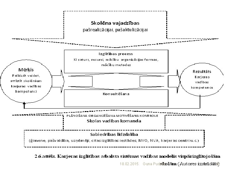 18. 02. 2015. Guna Pudule 38 