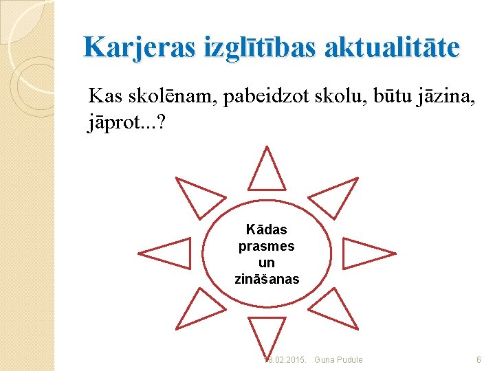 Karjeras izglītības aktualitāte Kas skolēnam, pabeidzot skolu, būtu jāzina, jāprot. . . ? Kādas