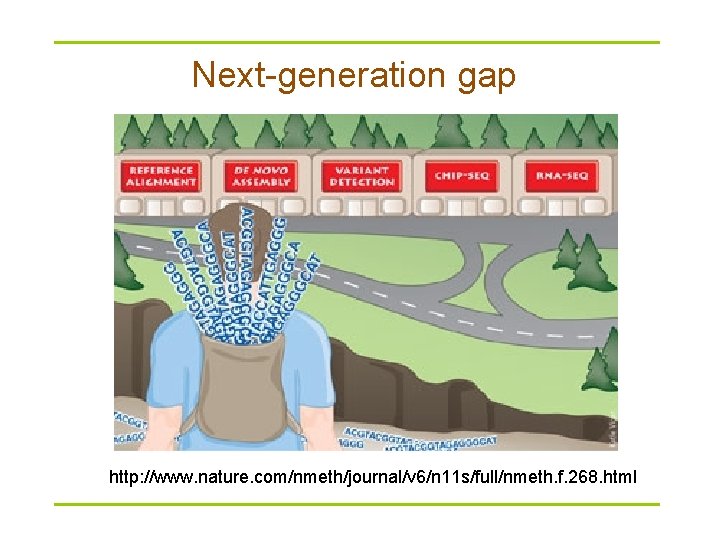 Next-generation gap http: //www. nature. com/nmeth/journal/v 6/n 11 s/full/nmeth. f. 268. html 