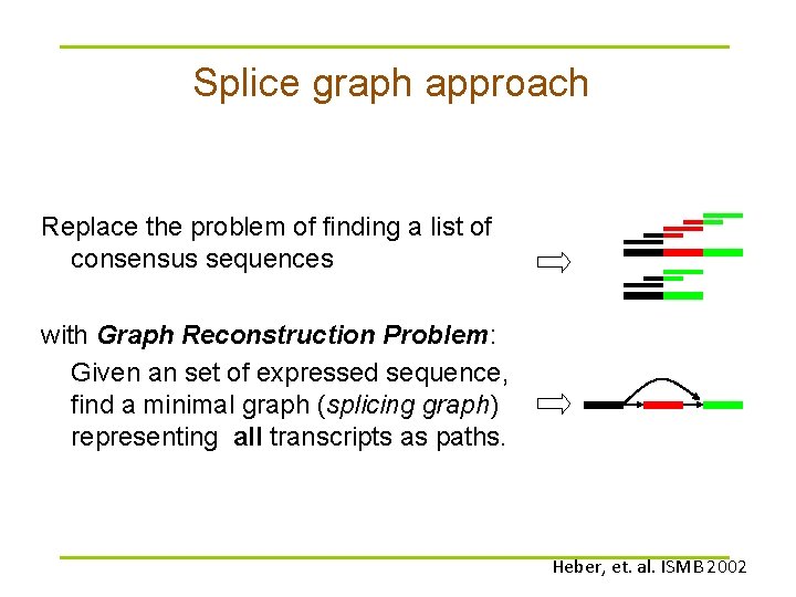 Splice graph approach Replace the problem of finding a list of consensus sequences with