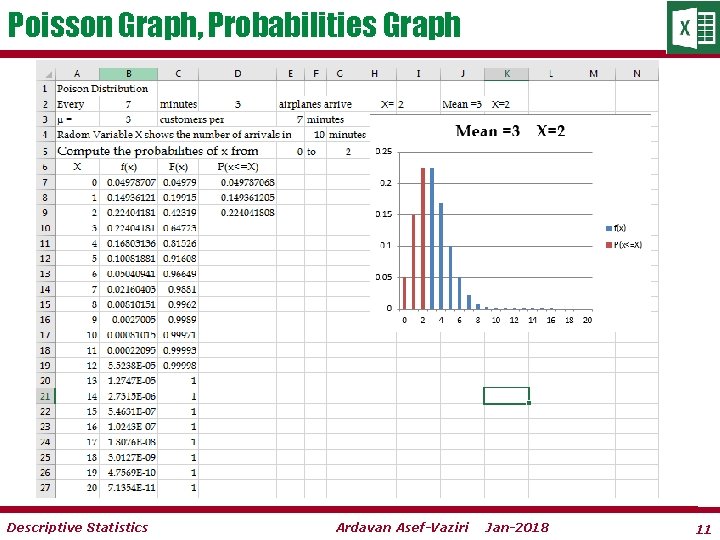 Poisson Graph, Probabilities Graph Descriptive Statistics Ardavan Asef-Vaziri Jan-2018 11 