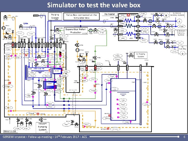 Simulator to test the valve box GERSEMI cryostat – Follow up meeting – 14