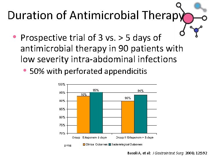 Duration of Antimicrobial Therapy • Prospective trial of 3 vs. > 5 days of