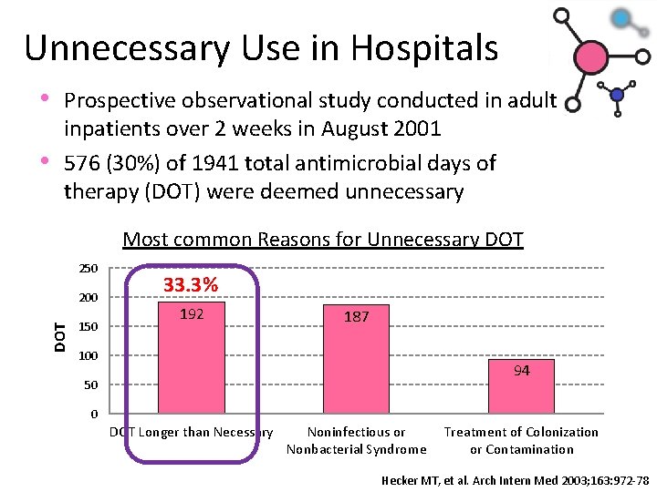 Unnecessary Use in Hospitals • Prospective observational study conducted in adult • inpatients over