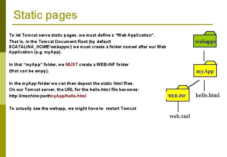 Static pages To let Tomcat serve static pages, we must define a “Web Application”.