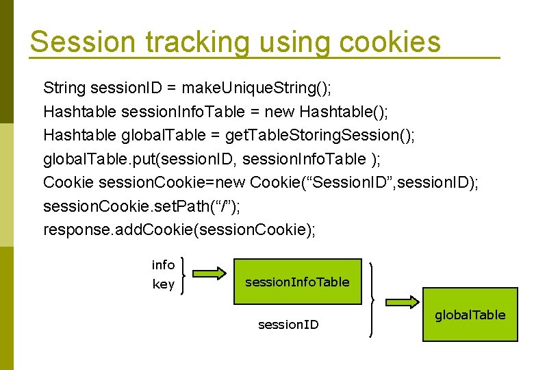 Session tracking using cookies String session. ID = make. Unique. String(); Hashtable session. Info.
