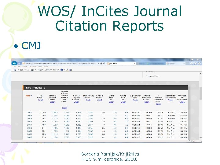 WOS/ In. Cites Journal Citation Reports • CMJ Gordana Ramljak/Knjižnica KBC S. milosrdnice, 2018.