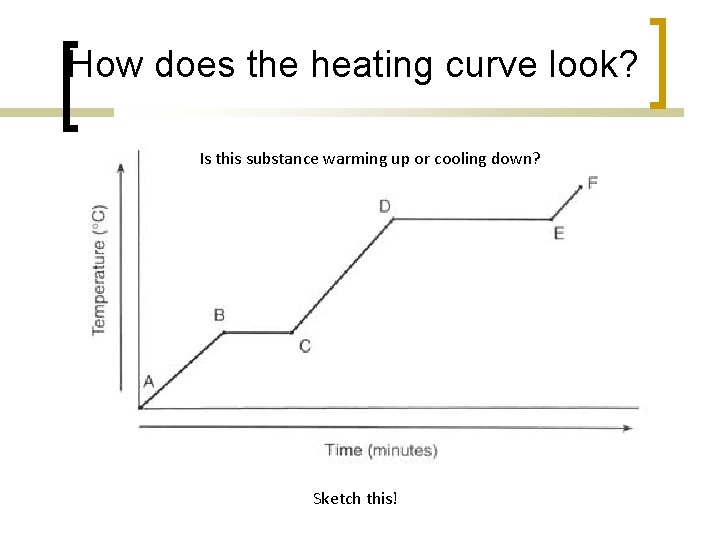 How does the heating curve look? Is this substance warming up or cooling down?