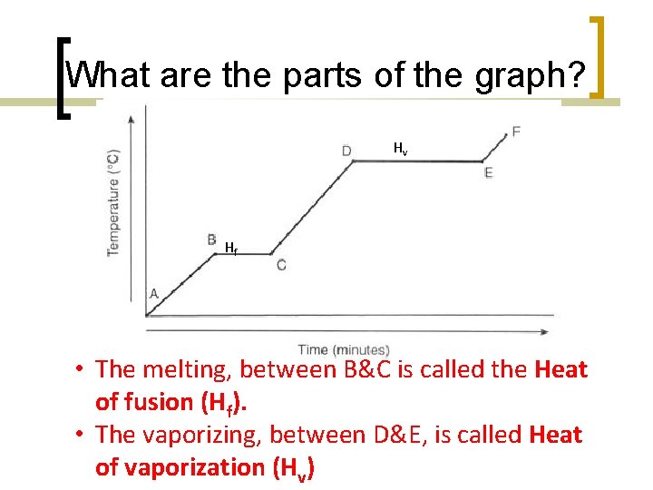 What are the parts of the graph? Hv Hf • The melting, between B&C