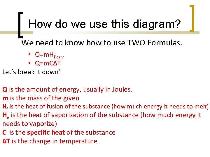 How do we use this diagram? We need to know how to use TWO