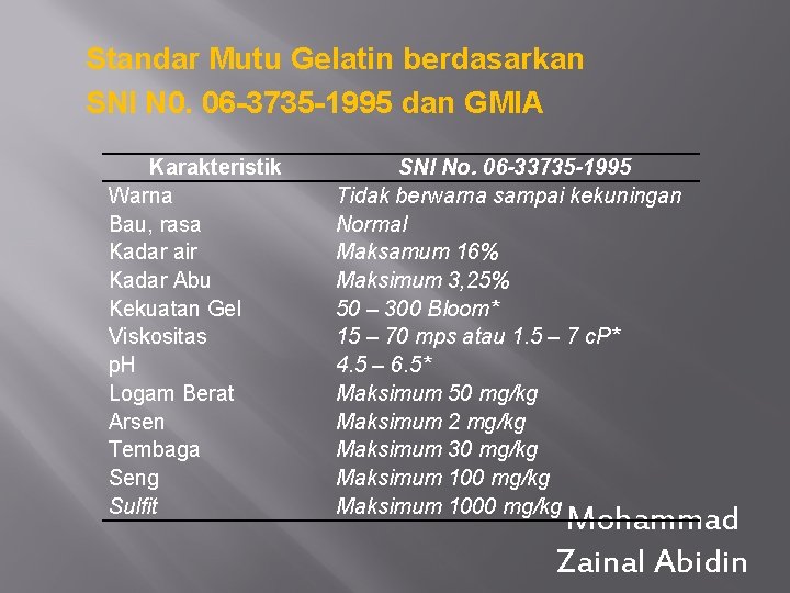 Standar Mutu Gelatin berdasarkan SNI N 0. 06 -3735 -1995 dan GMIA Karakteristik Warna