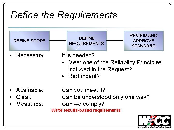 Define the Requirements DEFINE SCOPE DEFINE REQUIREMENTS REVIEW AND APPROVE STANDARD • Necessary: It