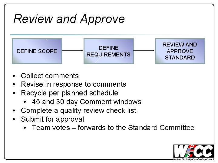 Review and Approve DEFINE SCOPE DEFINE REQUIREMENTS REVIEW AND APPROVE STANDARD • Collect comments