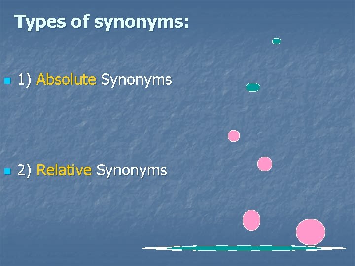 Types of synonyms: n 1) Absolute Synonyms n 2) Relative Synonyms 