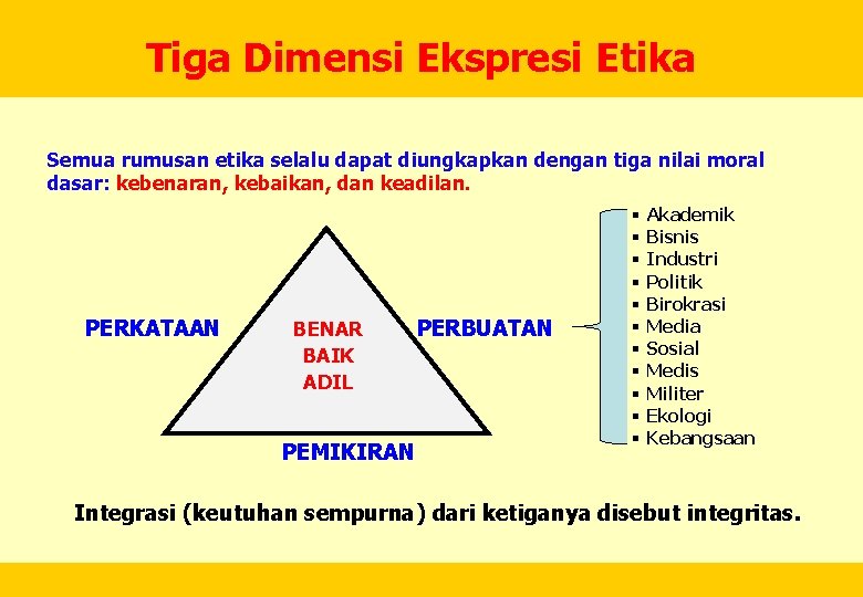 Tiga Dimensi Ekspresi Etika Semua rumusan etika selalu dapat diungkapkan dengan tiga nilai moral