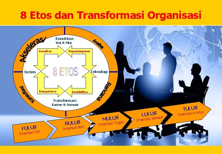 8 Etos dan Transformasi Organisasi Konstitusi: Visi & Misi Karakter Kepemimpinan Teknologi Sistem Kompetensi