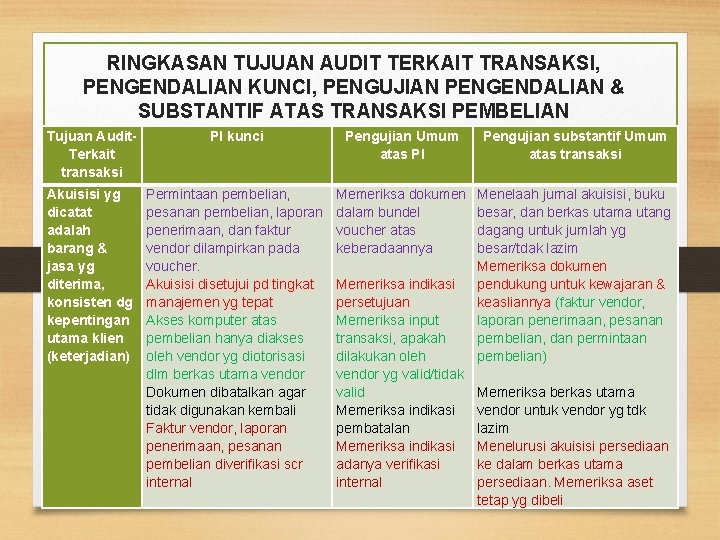 RINGKASAN TUJUAN AUDIT TERKAIT TRANSAKSI, PENGENDALIAN KUNCI, PENGUJIAN PENGENDALIAN & SUBSTANTIF ATAS TRANSAKSI PEMBELIAN