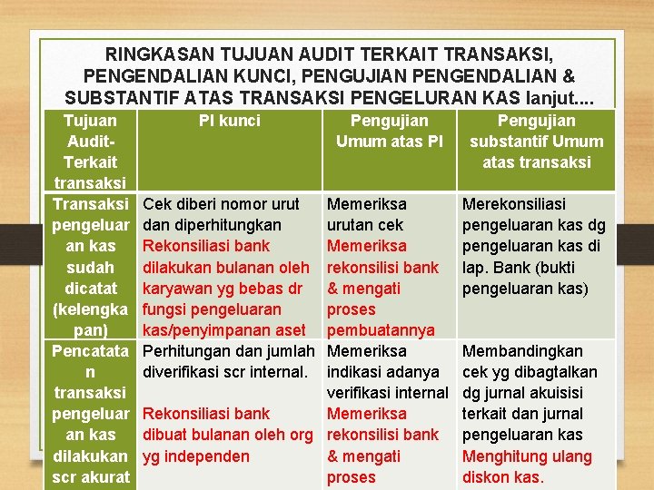 RINGKASAN TUJUAN AUDIT TERKAIT TRANSAKSI, PENGENDALIAN KUNCI, PENGUJIAN PENGENDALIAN & SUBSTANTIF ATAS TRANSAKSI PENGELURAN