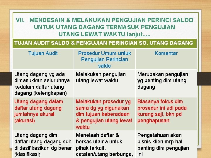 VII. MENDESAIN & MELAKUKAN PENGUJIAN PERINCI SALDO UNTUK UTANG DAGANG TERMASUK PENGUJIAN UTANG LEWAT