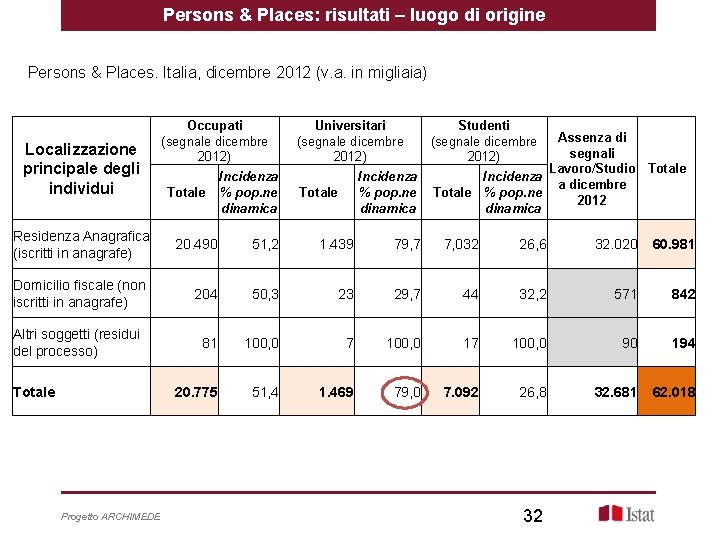 Persons & Places: risultati – luogo di origine Persons & Places. Italia, dicembre 2012