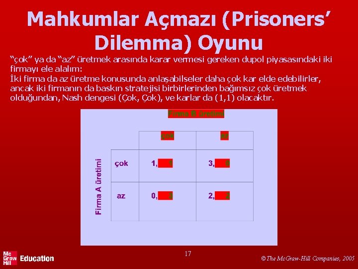 Mahkumlar Açmazı (Prisoners’ Dilemma) Oyunu “çok” ya da “az” üretmek arasında karar vermesi gereken