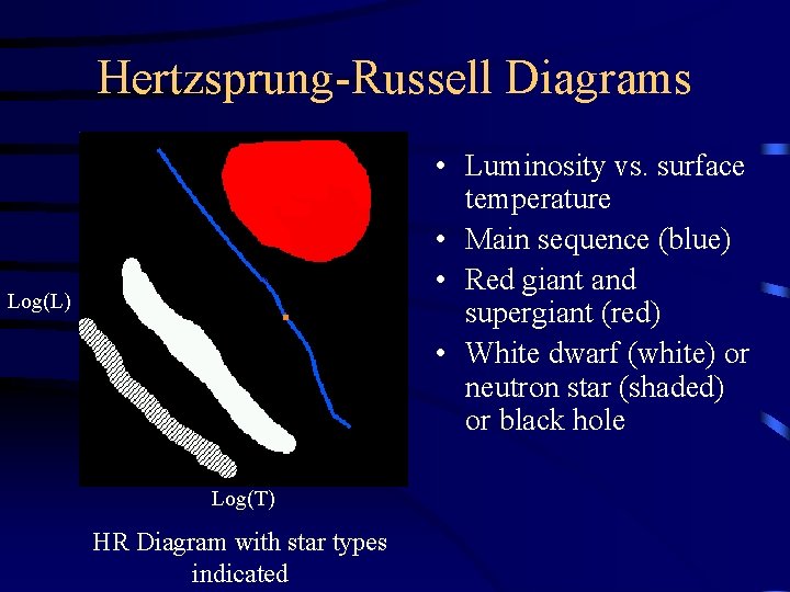 Hertzsprung-Russell Diagrams • Luminosity vs. surface temperature • Main sequence (blue) • Red giant