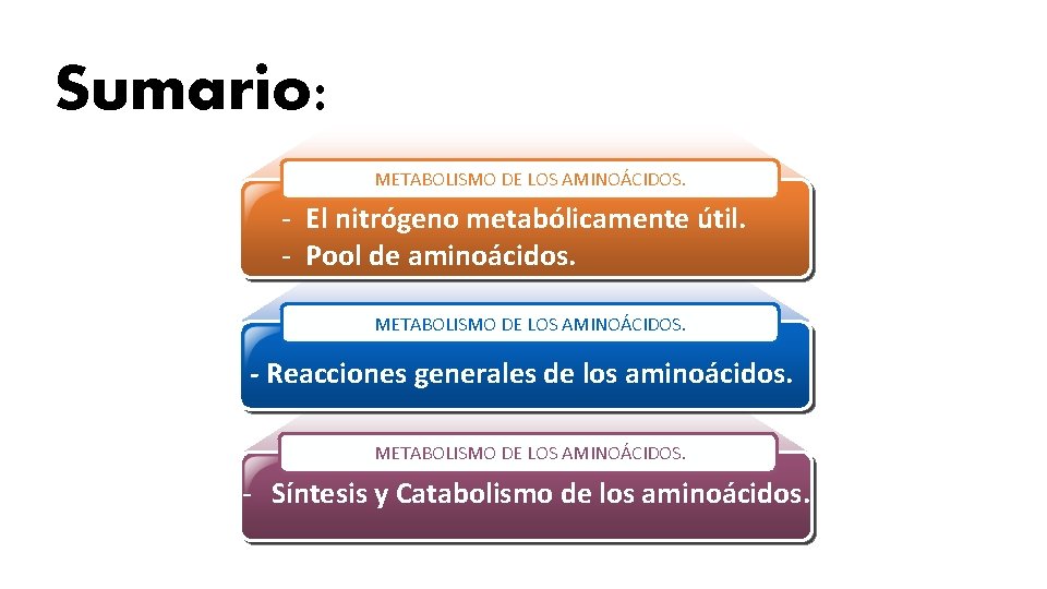 Sumario: METABOLISMO DE LOS AMINOÁCIDOS. - El nitrógeno metabólicamente útil. - Pool de aminoácidos.