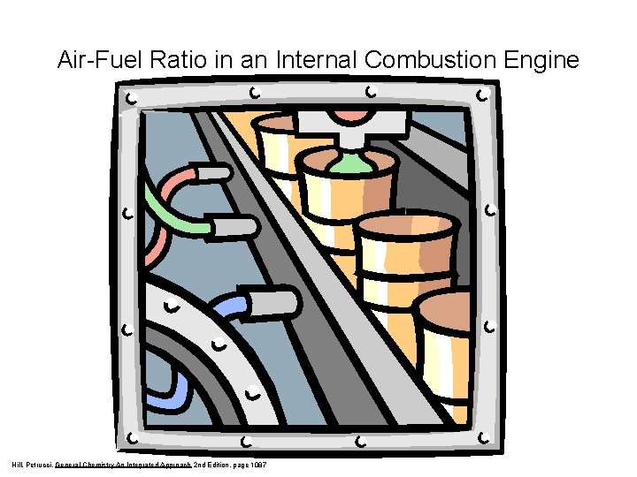 Air-Fuel Ratio in an Internal Combustion Engine Stoichiometric ratio Relative emissions of pollutants Fuel-rich