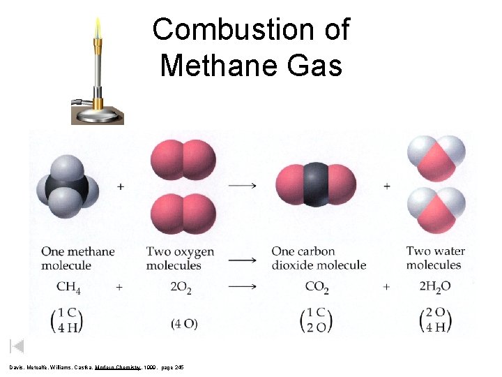 Combustion of Methane Gas Davis, Metcalfe, Williams, Castka, Modern Chemistry, 1999, page 245 