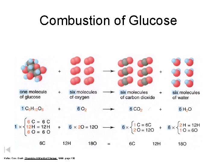 Combustion of Glucose Kelter, Carr, Scott, Chemistry A World of Choices 1999, page 130