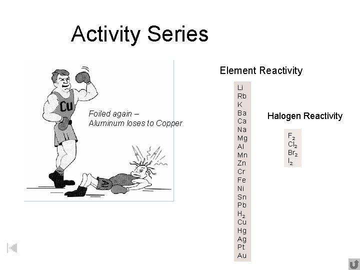 Activity Series Element Reactivity Foiled again – Aluminum loses to Copper Li Rb K