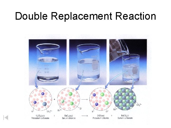 Double Replacement Reaction 