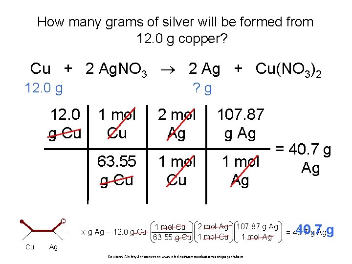 How many grams of silver will be formed from 12. 0 g copper? Cu